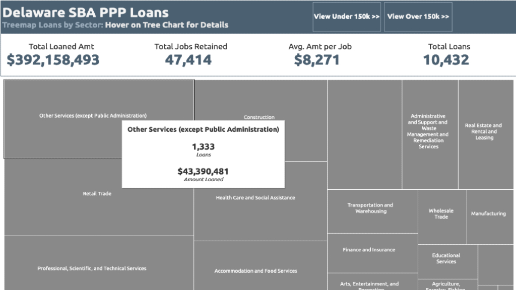 Delaware PPP Loans