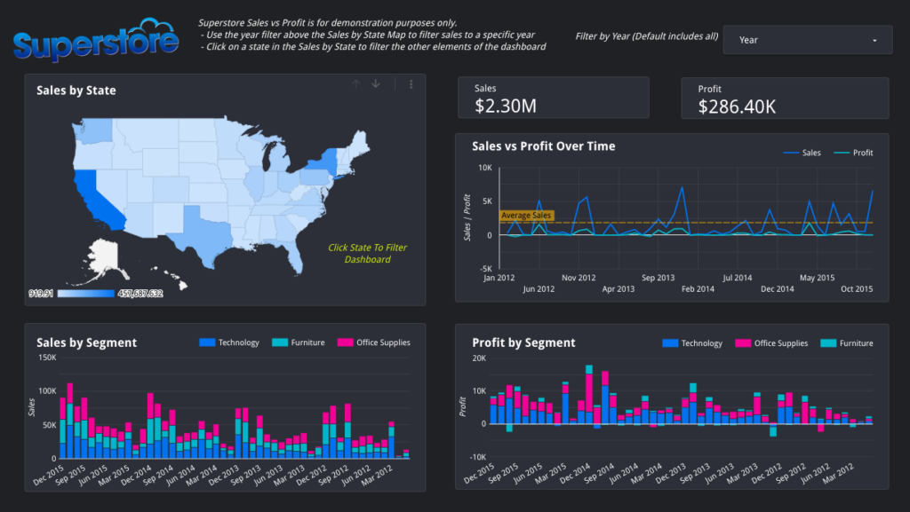 Freelance Data Studio Developer