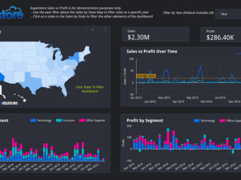 Freelance Data Studio Developer